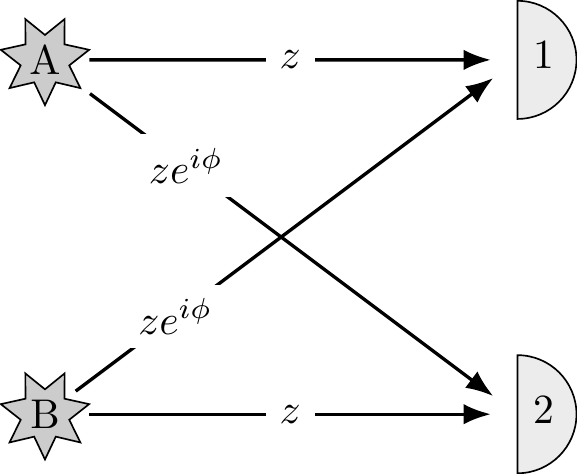 Two photon detectors pointing at two stars, with the probabilities of detection labelling the arrows.