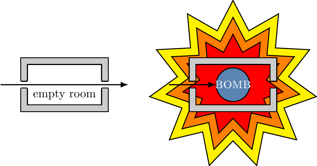 Left — the passage of a photon through an empty room. Right — the passage of a photon through a room containing a bomb.