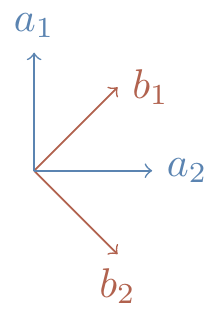 The relative angle between the two perpendicular pairs is 45^\circ.